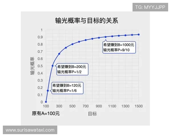 掌握百家乐稳赢技巧的关键要素：提升你的游戏胜算和盈利能力