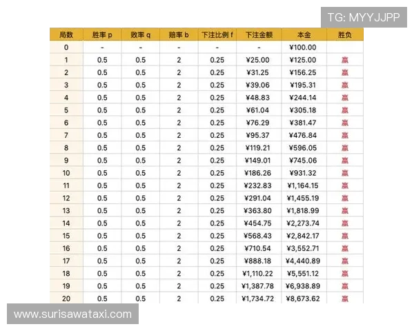 百家樂免費試玩不花錢，學習專業技巧提升實戰勝率的最佳途徑