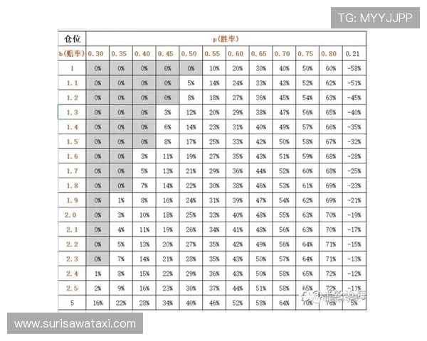 冠军网投：实时赔率更新与丰富赛事资源，让您把握每一次赢的机会