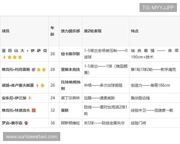 世界杯日本对阵瑞典比赛实时比分查询与最新赛况分析指南